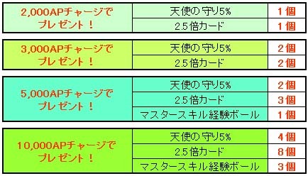 画像ギャラリー No.004のサムネイル画像 / 「AngelLoveOnline」，移管記念キャンペーン＆イベントが開催