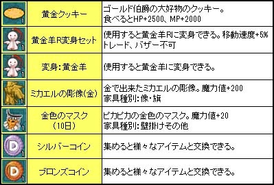 画像ギャラリー No.009のサムネイル画像 / 「AngelLoveOnline」，移管記念キャンペーン＆イベントが開催