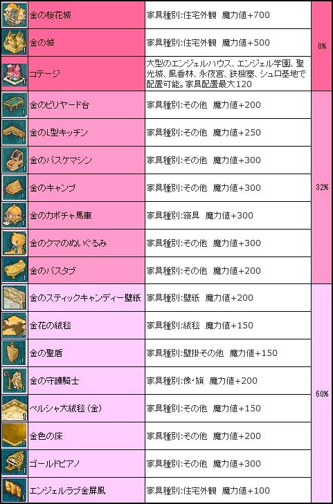 画像ギャラリー No.014のサムネイル画像 / 「AngelLoveOnline」，移管記念キャンペーン＆イベントが開催