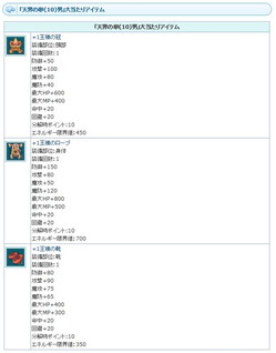 画像ギャラリー No.006のサムネイル画像 / 「AngelLoveOnline」,エンジェルモールで“天界の卵(10)”の販売を開始