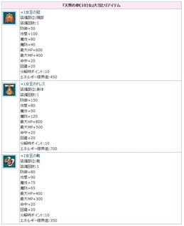 画像ギャラリー No.007のサムネイル画像 / 「AngelLoveOnline」,エンジェルモールで“天界の卵(10)”の販売を開始