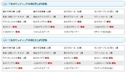 画像ギャラリー No.011のサムネイル画像 / 「AngelLoveOnline」期間限定アイテム“ウェディングの卵”を販売開始