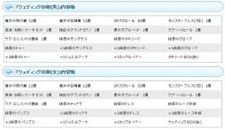 画像ギャラリー No.012のサムネイル画像 / 「AngelLoveOnline」期間限定アイテム“ウェディングの卵”を販売開始
