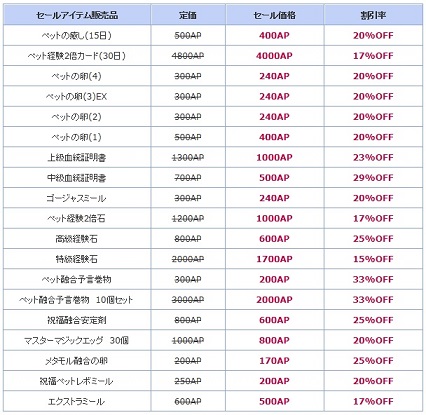 画像ギャラリー No.011のサムネイル画像 / 「AngelLoveONLINE」，第13回大型アップデート記念のイベントを開催