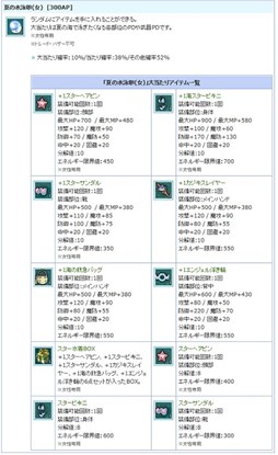画像ギャラリー No.009のサムネイル画像 / 「AngelLoveONLINE」夏休みを締めくくるイベント「スイカ祭り2015」がスタート