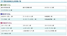 画像ギャラリー No.011のサムネイル画像 / 「AngelLoveONLINE」夏休みを締めくくるイベント「スイカ祭り2015」がスタート