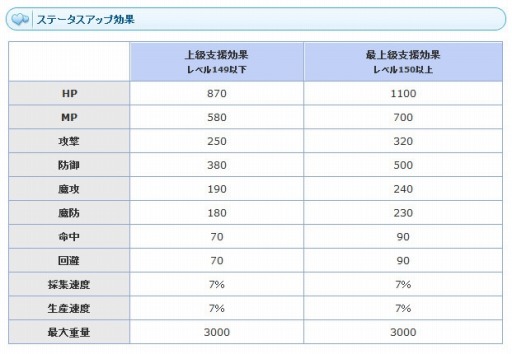画像ギャラリー No.003のサムネイル画像 / 「AngelLoveOnline」第14回大型アップデート「神廟の白孔雀」が実装に