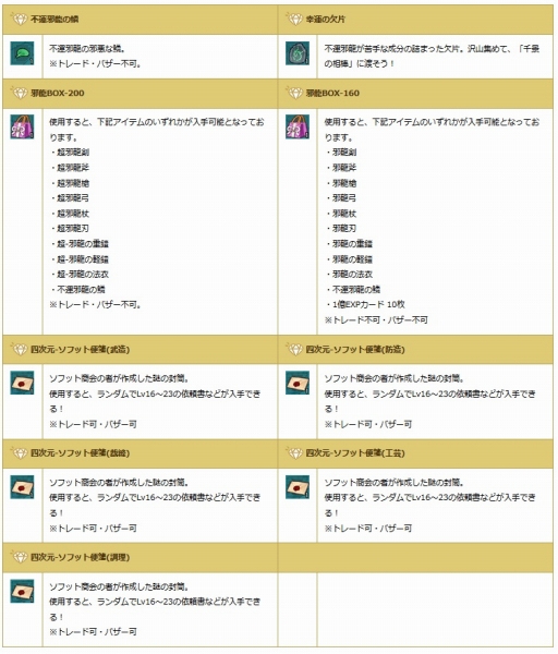 画像ギャラリー No.006のサムネイル画像 / 「AngelLoveONLINE」10周年記念イベントの第4弾がスタート