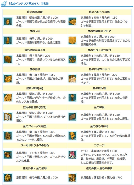 画像ギャラリー No.006のサムネイル画像 / 「AngelLoveOnline」，期間限定で「金のインテリア卵 2017」を販売