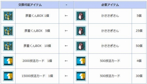 画像ギャラリー No.005のサムネイル画像 / 「AngelLoveONLINE」，七夕イベント「彦星くんを救え！」が開催