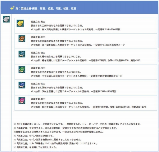 画像ギャラリー No.004のサムネイル画像 / 「AngelLoveONLINE」，“11周年記念コイン”と交換可能なアイテムの第3弾が登場