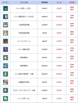画像ギャラリー No.004のサムネイル画像 / 「AngelLoveONLINE」，“ペットの卵（戌年）”と“融合ペットの卵 2018”を販売