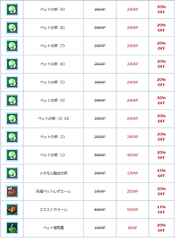 画像ギャラリー No.005のサムネイル画像 / 「AngelLoveONLINE」，“ペットの卵（戌年）”と“融合ペットの卵 2018”を販売