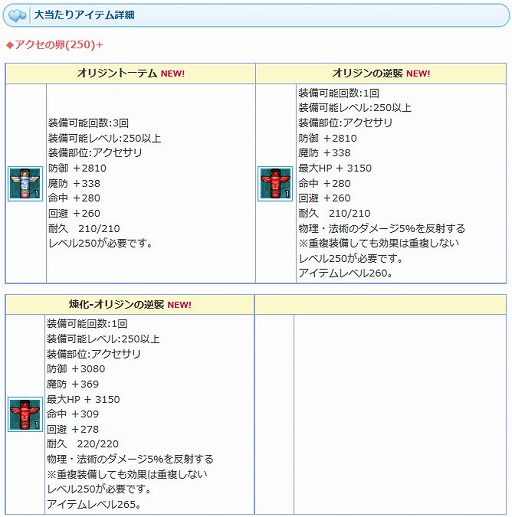 画像ギャラリー No.004のサムネイル画像 / 「AngelLoveONLINE」，高性能なアクセが登場する「アクセの卵」を期間限定販売