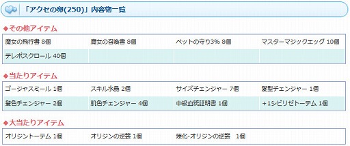 画像ギャラリー No.005のサムネイル画像 / 「AngelLoveONLINE」，高性能なアクセが登場する「アクセの卵」を期間限定販売
