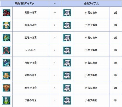 画像ギャラリー No.003のサムネイル画像 / 「AngelLoveOnline」，エンジェルモールに「外套の卵」が追加。7月12日まで