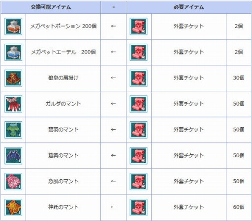 画像ギャラリー No.004のサムネイル画像 / 「AngelLoveOnline」，エンジェルモールに「外套の卵」が追加。7月12日まで