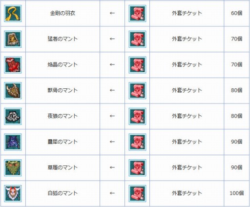 画像ギャラリー No.005のサムネイル画像 / 「AngelLoveOnline」，エンジェルモールに「外套の卵」が追加。7月12日まで