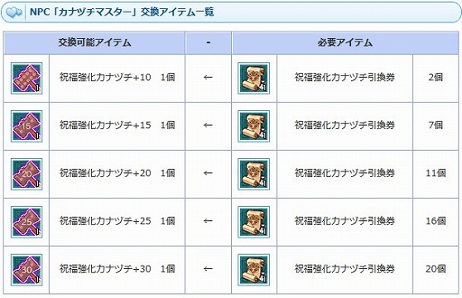 画像ギャラリー No.008のサムネイル画像 / 「AngelLoveONLINE」,「祝福強化カナヅチの卵」がエンジェルモールに期間限定で登場