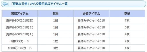 画像ギャラリー No.003のサムネイル画像 / 「AngelLoveOnline」，夏休みBOX2018がもらえる“夏休み天使の加護”イベントが開催