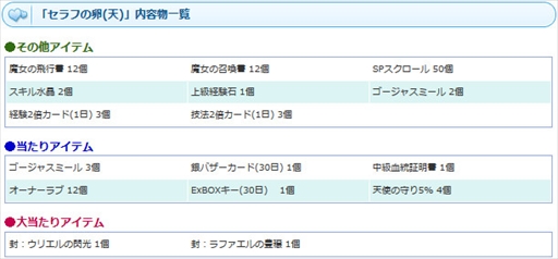 画像ギャラリー No.016のサムネイル画像 / 「AngelLoveOnline」，夏休みBOX2018がもらえる“夏休み天使の加護”イベントが開催