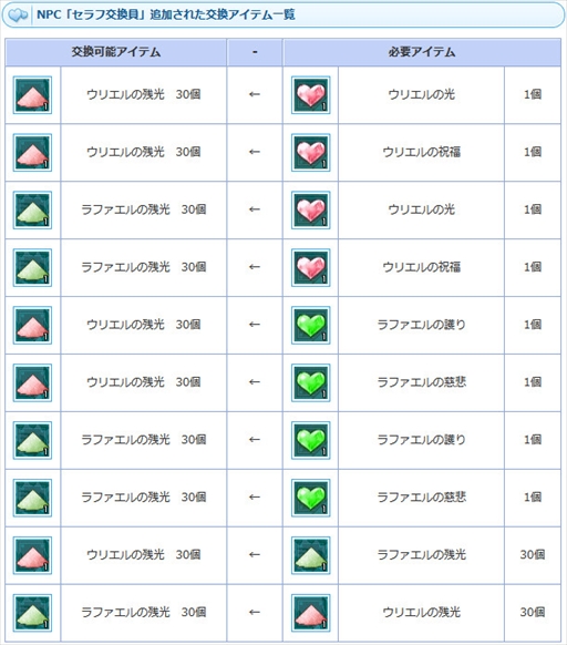画像ギャラリー No.024のサムネイル画像 / 「AngelLoveOnline」，夏休みBOX2018がもらえる“夏休み天使の加護”イベントが開催