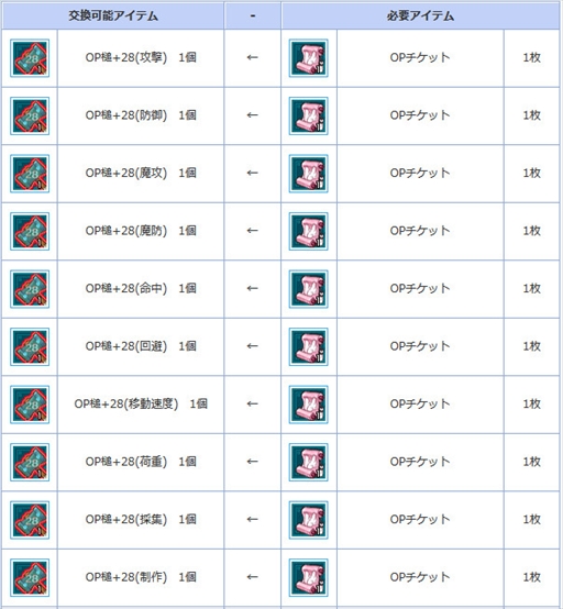 画像ギャラリー No.028のサムネイル画像 / 「AngelLoveOnline」，夏休みBOX2018がもらえる“夏休み天使の加護”イベントが開催