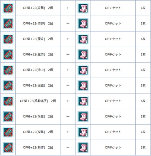 画像ギャラリー No.029のサムネイル画像 / 「AngelLoveOnline」，夏休みBOX2018がもらえる“夏休み天使の加護”イベントが開催