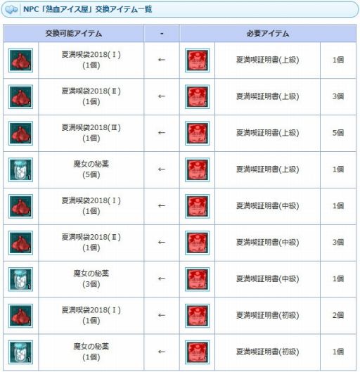 画像ギャラリー No.011のサムネイル画像 / 「AngelLoveOnline」,イベント「激闘!熱血アイス屋!」が本日スタート