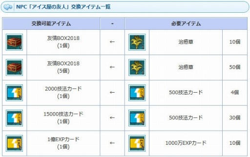 画像ギャラリー No.016のサムネイル画像 / 「AngelLoveOnline」,イベント「激闘!熱血アイス屋!」が本日スタート