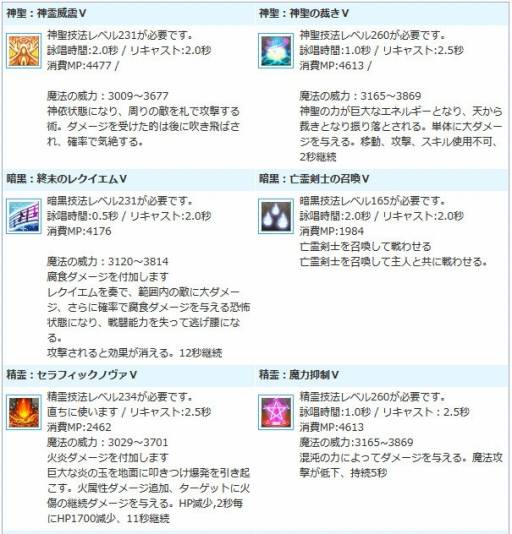 画像ギャラリー No.020のサムネイル画像 / 「AngelLoveOnline」,イベント「激闘!熱血アイス屋!」が本日スタート