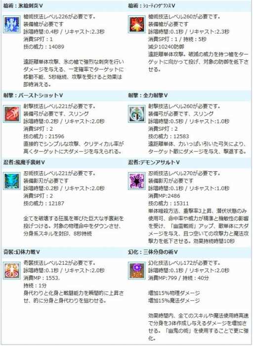 画像ギャラリー No.022のサムネイル画像 / 「AngelLoveOnline」,イベント「激闘!熱血アイス屋!」が本日スタート