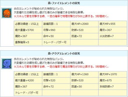 画像ギャラリー No.010のサムネイル画像 / 「AngelLoveOnline」でPS3版10周年記念イベントの第2弾がスタート