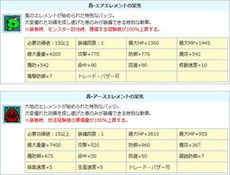 画像ギャラリー No.011のサムネイル画像 / 「AngelLoveOnline」でPS3版10周年記念イベントの第2弾がスタート