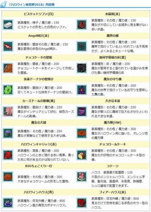 画像ギャラリー No.008のサムネイル画像 / 「AngelLoveONLINE」,ハロウィンイベント2018が開催。限定家具卵を追加