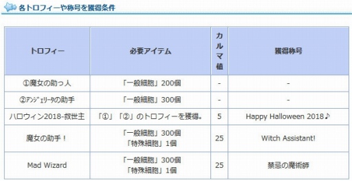 画像ギャラリー No.013のサムネイル画像 / 「AngelLoveONLINE」,ハロウィンイベント2018が開催。限定家具卵を追加