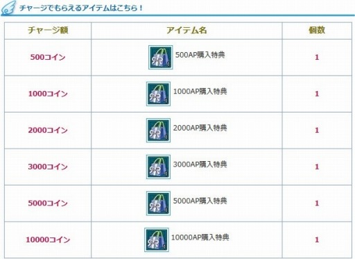 画像ギャラリー No.002のサムネイル画像 / 「AngelLoveOnline」,第18回大型アップデート「時空の幻域」が本日実装