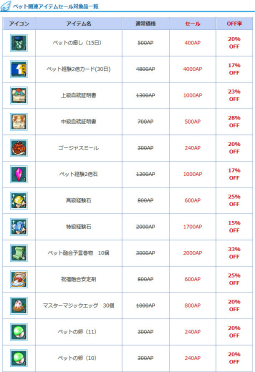 画像ギャラリー No.003のサムネイル画像 / 「AngelLoveOnline」でペット関連アイテムのセールが開催