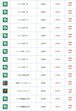 画像ギャラリー No.004のサムネイル画像 / 「AngelLoveOnline」でペット関連アイテムのセールが開催