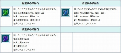 画像ギャラリー No.012のサムネイル画像 / 「AngelLoveOnline」,エンジェルモールに「呪石の卵(Lv260)」&「呪石の卵(Lv270)」が追加