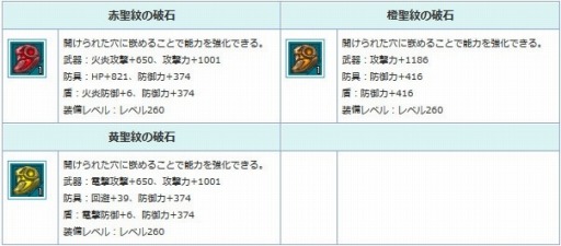 画像ギャラリー No.015のサムネイル画像 / 「AngelLoveOnline」,エンジェルモールに「呪石の卵(Lv260)」&「呪石の卵(Lv270)」が追加
