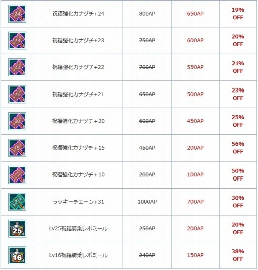 画像ギャラリー No.011のサムネイル画像 / 「AngelLoveOnline」,新たな2種類の「乗り物の卵」がエンジェルモールに追加