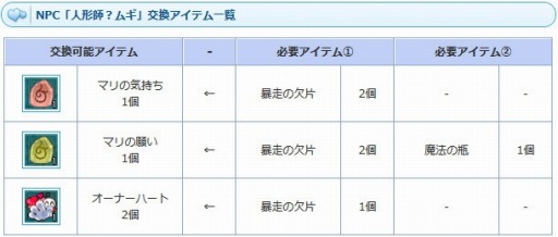 画像ギャラリー No.013のサムネイル画像 / 「AngelLoveONLINE」,雛祭りイベント「親愛なるあなたへ」が本日より開催