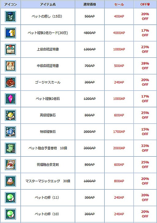 ���������꡼ No.006�Υ���ͥ������ / ��AngelLoveONLINE�ס��������٥���󽷸򴹥����ƥ�ˡ֥��٥��BOX5�פ��о�