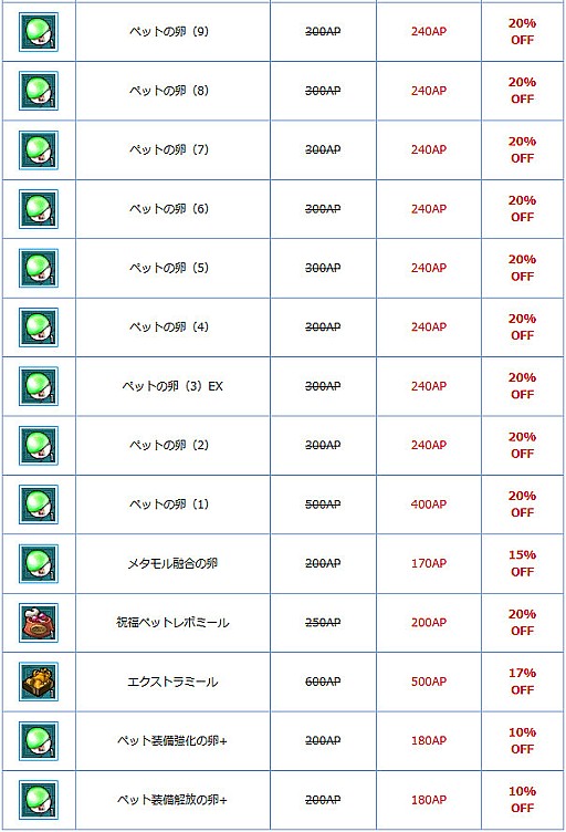 ���������꡼ No.007�Υ���ͥ������ / ��AngelLoveONLINE�ס��������٥���󽷸򴹥����ƥ�ˡ֥��٥��BOX5�פ��о�