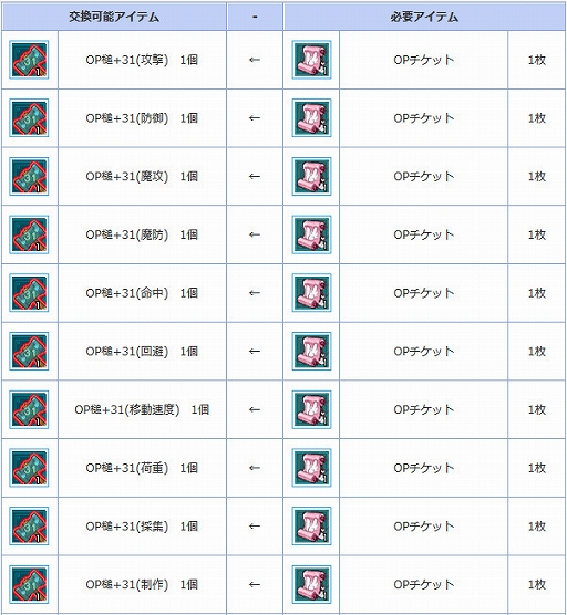 画像ギャラリー No.014のサムネイル画像 / 「AngelLoveONLINE」,ホワイトデーイベント「消えた貧乏彼氏」が開催