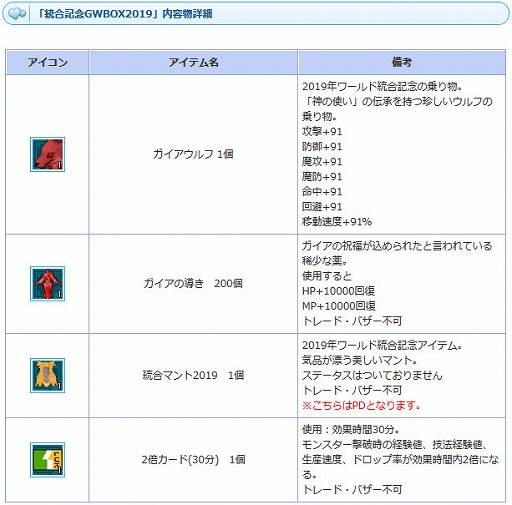 画像ギャラリー No.015のサムネイル画像 / 「AngelLoveONLINE」,ゴールデンウィークイベント「お腹を空かせた伯爵」が本日より開催