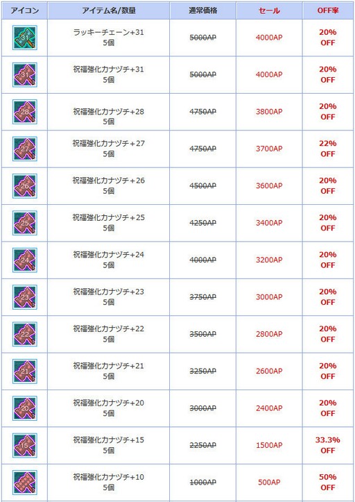 画像ギャラリー No.012のサムネイル画像 / 「AngelLoveONLINE」,本日より期間限定で「水無月秘境」を実装