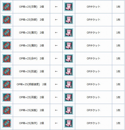 画像ギャラリー No.004のサムネイル画像 / 「AngelLoveONLINE」ウリエル&ラファエルの卵とOPチケットが再登場