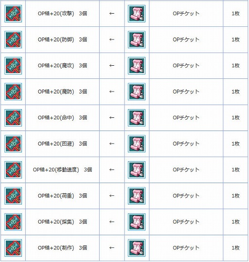 画像ギャラリー No.005のサムネイル画像 / 「AngelLoveONLINE」ウリエル&ラファエルの卵とOPチケットが再登場